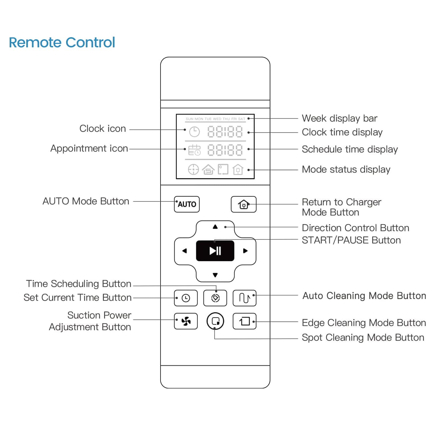 Lefant Remote Control for Robot Vacuums, Schedule Cleaning, Adjust Suction 2 Lefant Remote Control for Robot Vacuums, Schedule Cleaning, Adjust Suction - Image 2